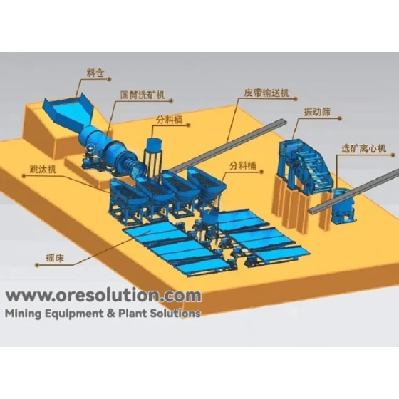 Alluvial Gold Ore Production Line and Process Solution