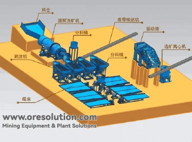 Alluvial Gold Ore Production Line and Process Solution