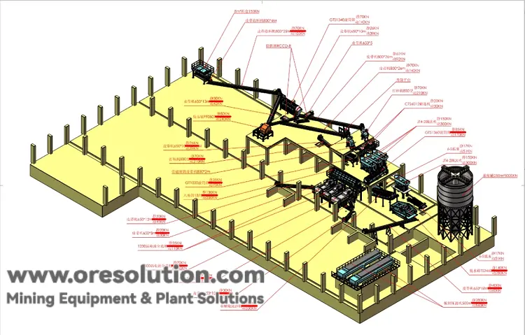 Total Solution for Metal Separation from Incineration Bottom Ash (IBA)